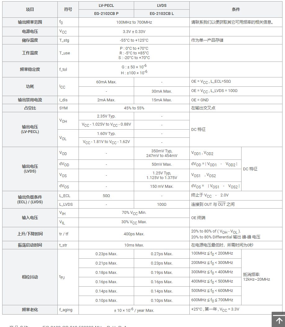 EG-2102CB 表面声波(SAW)振荡器