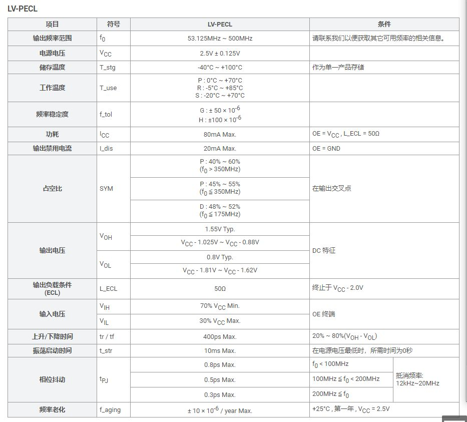 EG-2121CA (晶体振荡器 低抖动表面声波(SAW)振荡器)