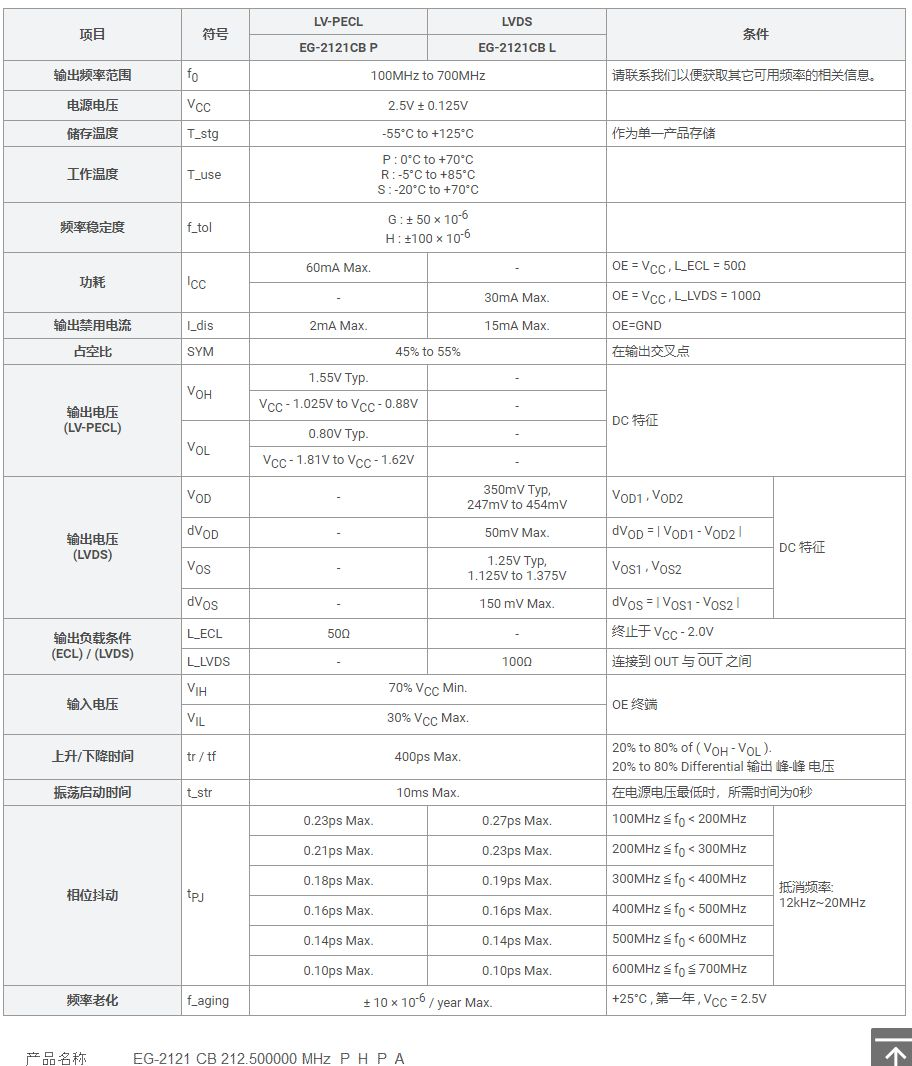 EG-2121CB (晶体振荡器 低抖动表面声波(SAW)振荡器)规格书