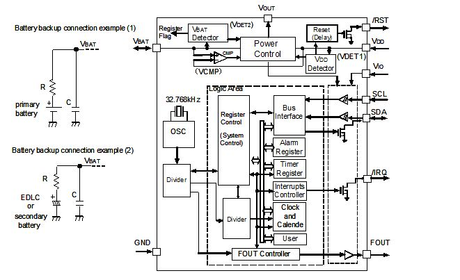 RX8130CE :实时时钟模块 (I2C-Bus)内置备份充电功能